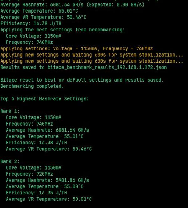 Der Screenshot zeigt die Daten:Average Hashrate: 6081.64 GH/s (Expected: 0.00 GH/s) Average Temperature: 55.01°C Average VR Temperature: 50.46°C Efficiency: 16.38 J/TH Applying the best settings from benchmarking: Core Voltage: 1150mV Frequency: 740MHz Applying settings: Voltage = 1150mV, Frequency = 740MHz Applying new settings and waiting 600s for system stabilization... Applying new settings and waiting 600s for system stabilization... Results saved to bitaxe_benchmark_results_192.168.1.172.json Bitaxe reset to best or default settings and results saved. Benchmarking completed. Top 5 Highest Hashrate Settings: Rank 1: Core Voltage: 1150mV Frequency: 740MHz Average Hashrate: 6081.64 GH/s Average Temperature: 55.01°C Efficiency: 16.38 J/TH Average VR Temperature: 50.46°C Rank 2: Core Voltage: 1150mV Frequency: 720MHz Average Hashrate: 5901.86 GH/s Average Temperature: 55.00°C Efficiency: 16.35 J/TH Average VR Temperature: 50.01°C