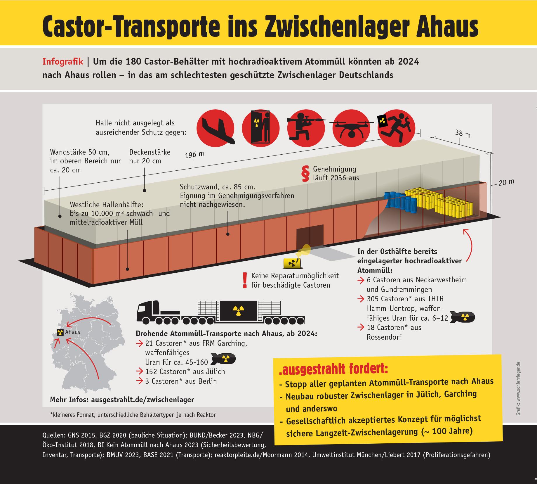 Übersichtsgrafik zu den ca. 180 geplanten Castortransporten ins Zwischenlager Ahaus - das unsicherste Zwischenlager überhaupt